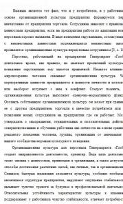 Контрольные и курсовые по менеджменту Для качественного выполнения зад